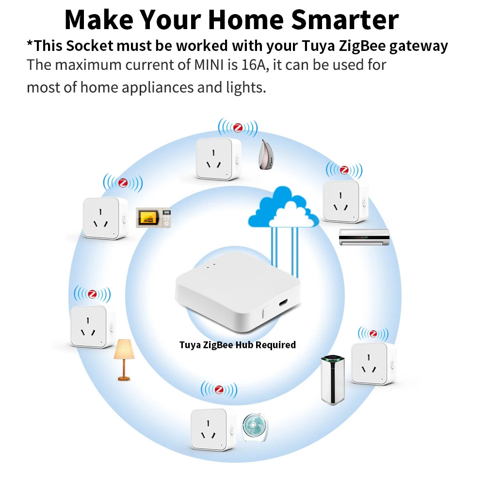 SIXWGH Zigbee Smart Socket AU Plug Adapter Tuya Smart Life App Wireless
