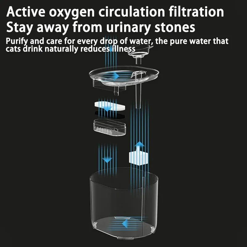 Cat Automatic Water Fountain